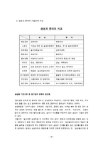 기업문화와 성공적인 기업문화를 가진 기업들 예시-20