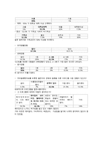 동거에 대한 찬반 인식과 현실 및 올바른 동거 문화 정착 방안-6