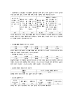 동거에 대한 찬반 인식과 현실 및 올바른 동거 문화 정착 방안-7