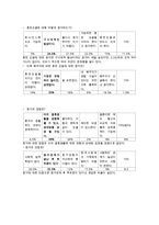 동거에 대한 찬반 인식과 현실 및 올바른 동거 문화 정착 방안-8