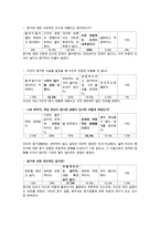 동거에 대한 찬반 인식과 현실 및 올바른 동거 문화 정착 방안-9