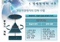 벤쳐기업의 성장 전략 및 경영전략 분석-5