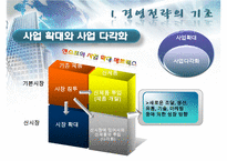 벤쳐기업의 성장 전략 및 경영전략 분석-12