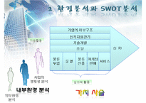 벤쳐기업의 성장 전략 및 경영전략 분석-20