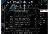 스타벅스 경영 성공사례 분석 및 향후 전망 레포트(말콤볼드리지 평가모형을 중심으-5
