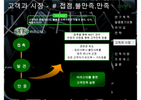 스타벅스 경영 성공사례 분석 및 향후 전망 레포트(말콤볼드리지 평가모형을 중심으-15
