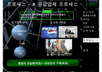 스타벅스 경영 성공사례 분석 및 향후 전망 레포트(말콤볼드리지 평가모형을 중심으-20