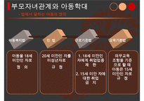 아동학대의 실태와 근본적인 원인 분석 및 아동학대의 해결방안-7