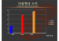 아동학대의 실태와 근본적인 원인 분석 및 아동학대의 해결방안-11