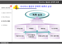 아시아나 항공의 전략적 제휴의 배경 과정 효과 전망 및 나아갈 방향 제언-13