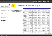 아시아나 항공의 전략적 제휴의 배경 과정 효과 전망 및 나아갈 방향 제언-19
