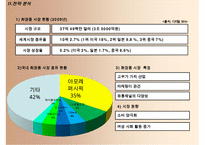 언제어디서나 꾸준한 화장품 자판기 사업계획서 창업계획서-7