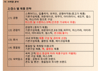 언제어디서나 꾸준한 화장품 자판기 사업계획서 창업계획서-19