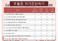 우울증의 현황, 특징, 원인, 치료법, 예방법, 우울증 자가진단, 연령별 치료법, OX 문제-5