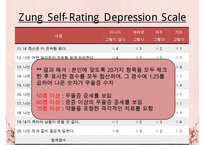 우울증의 현황, 특징, 원인, 치료법, 예방법, 우울증 자가진단, 연령별 치료법, OX 문제-6