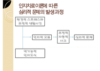 인지이론의 개념, 치료법, 엘리스(Albert Ellis)와 아론 벡(Aaron TBeck)의 이론 비교 분석 및 장단점(엘리스의 합리적-정서적 치료 이론, 아론 벡의 인지 치료 이론) PPT자료-17