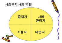 정신역동모델 심리사회모델 인지행동모델에 대한 개념과 과정 및 유용성과 한계점-5