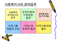 정신역동모델 심리사회모델 인지행동모델에 대한 개념과 과정 및 유용성과 한계점-6