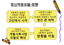 정신역동모델 심리사회모델 인지행동모델에 대한 개념과 과정 및 유용성과 한계점-12
