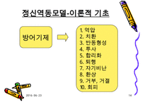 정신역동모델 심리사회모델 인지행동모델에 대한 개념과 과정 및 유용성과 한계점-14