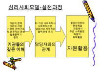 정신역동모델 심리사회모델 인지행동모델에 대한 개념과 과정 및 유용성과 한계점-17