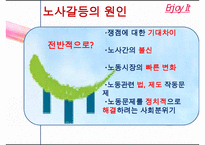 [우수레포트] 노사갈등, 노사갈등 역사, 노사관계, 정책기조, 재능교육, 현대중공업, 노동자, 파업, 노동조합]노사갈등의 역사, 노사갈등과 노사관계, 노사갈등과 정책기조, 노사갈등과 재능교육, 노사갈등과 수정 다운 홍보-8