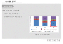 [우수레포트]게임시장, 게임산업, 한국, 일본]한국과 일본의 게임시장과 게임산업(게임산업의 특징, PC게임과 온라인게임, 게임제작의 개요와 기술 동향, 한국 게임시장 및 게임산업 현황, 일본 게임시장 동향 수정 다운 홍보-9