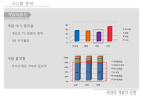 [우수레포트]게임시장, 게임산업, 한국, 일본]한국과 일본의 게임시장과 게임산업(게임산업의 특징, PC게임과 온라인게임, 게임제작의 개요와 기술 동향, 한국 게임시장 및 게임산업 현황, 일본 게임시장 동향 수정 다운 홍보-10