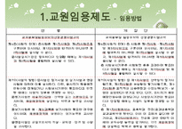 [우수레포트]교원 양성 및 임용 - 교원의 특성, 교원의 자질, 교원임용제도(교사임용제도)의 불투명성과 전형, 한계, 향후 교원임용제도(교사임용제도)의 내실화 방안 분석PPT자료 수정 다운 홍보-15