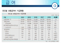 [우수레포트]보험 급여에 대하여-3