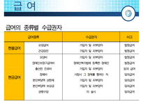 [우수레포트]보험 급여에 대하여-6