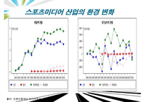 [우수레포트]스포츠 미디어 산업 분석]스포츠 미디어 산업의 현황과 문제점 및 스포츠 미디어산업의 발전방향-10