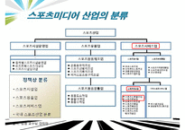 [우수레포트]스포츠 미디어 산업 분석]스포츠 미디어 산업의 현황과 문제점 및 스포츠 미디어산업의 발전방향-11