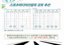 [우수레포트]스포츠 미디어 산업 분석]스포츠 미디어 산업의 현황과 문제점 및 스포츠 미디어산업의 발전방향-16