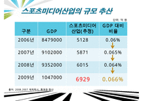 [우수레포트]스포츠 미디어 산업 분석]스포츠 미디어 산업의 현황과 문제점 및 스포츠 미디어산업의 발전방향-18