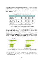 [정보 격차의 심각성과 해소방안] 정보화 사회에서 깊어지는 정보 불평등 - 정보격차(정보 불평등)의 실태와 원인, 정보격차(정보 불평등)의 문제점 및 정보격차 해소방안 수정 다운 홍보-10