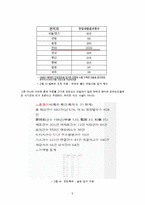 [지역 비하와 지역(호남지역 중심) 불평등] 지역 불평등 - 지역감정의 원인과 문제점 및 지역 비하 및 지역 불평등 개선방안(일간베스트,일베의 호남지역 비하, 지역감정, 호남 차별의 원인) 수정 다운 홍보-5