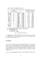 [지역 비하와 지역(호남지역 중심) 불평등] 지역 불평등 - 지역감정의 원인과 문제점 및 지역 비하 및 지역 불평등 개선방안(일간베스트,일베의 호남지역 비하, 지역감정, 호남 차별의 원인) 수정 다운 홍보-12