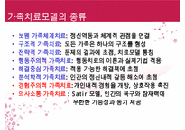 [추천PPT] 가족치료모델-구조적가족치료, 보웬의가족치료, 경험적가족치료, 해결중심적가족치료, 전략적가족치료 보고서 - 치료기법-10