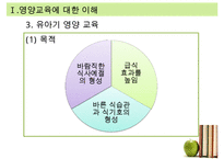 [추천PPT] 아동영양교육의 필요성과 구체적인 영양교육 방법에 대해 서술 수정 다운 홍보-6