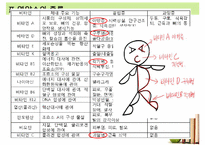 [추천PPT] 아동영양교육의 필요성과 구체적인 영양교육 방법에 대해 서술 수정 다운 홍보-20