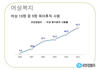 [A+ 추천레포트][리더십 분석] 유한킴벌리의 Servant Leadership, 리더십 분석, 중국의 유한킴벌리-10