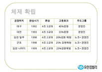 [A+ 추천레포트][리더십 분석] 유한킴벌리의 Servant Leadership, 리더십 분석, 중국의 유한킴벌리-14