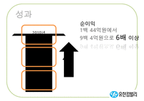 [A+ 추천레포트][리더십 분석] 유한킴벌리의 Servant Leadership, 리더십 분석, 중국의 유한킴벌리-16