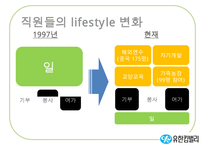[A+ 추천레포트][리더십 분석] 유한킴벌리의 Servant Leadership, 리더십 분석, 중국의 유한킴벌리-20