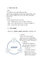 [A+ 추천레포트][사회적 기업 분석] 아름다운가게의 연혁, 기관의 사업, 재정, 감사, 앞으로의 사회적 기업의 전망과 방향-4