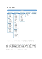 [A+ 추천레포트][사회적 기업 분석] 아름다운가게의 연혁, 기관의 사업, 재정, 감사, 앞으로의 사회적 기업의 전망과 방향-5
