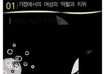 [A+ 추천레포트][이스람 사회의 여성 분석] 이슬람 여성의 지위, 이슬람 여성의 생활, 명예살인, 이슬람 여성의 할례 등에 대한 발표자료-12