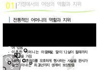 [A+ 추천레포트][이스람 사회의 여성 분석] 이슬람 여성의 지위, 이슬람 여성의 생활, 명예살인, 이슬람 여성의 할례 등에 대한 발표자료-16