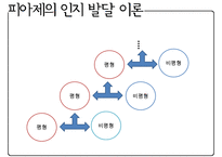 [A+ 추천레포트][인지발달이론] 인지 발달과 언어 - 발달의 3가지 원리, 피아제의 인지발달이론, 인지발달의 기본 개념, 인지발달의 4단계, 피아제 이론 현대적 관점·시사점, 비고츠키 인지발달이론, 피아제와 비고츠키 비교PPT자료-12